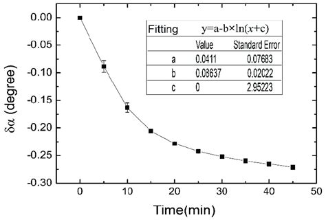 polarimeter reading for sucrose|inversion of sucrose lab results.